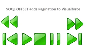 Visualforce Pagination with SOQL Offset